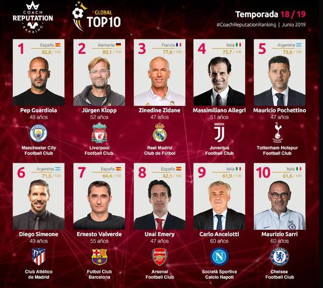 马丁内利：埃斯特旺是个好小伙，但希望他对阵枪手状态别太好